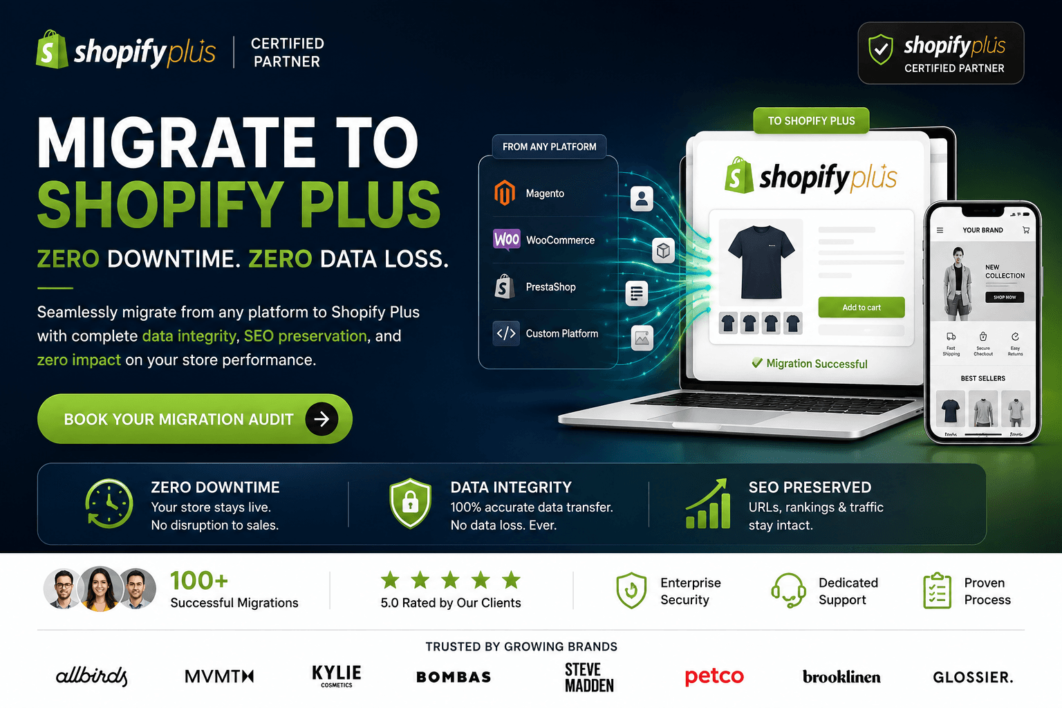 Modern high-tech dashboard showing ecommerce migration progress