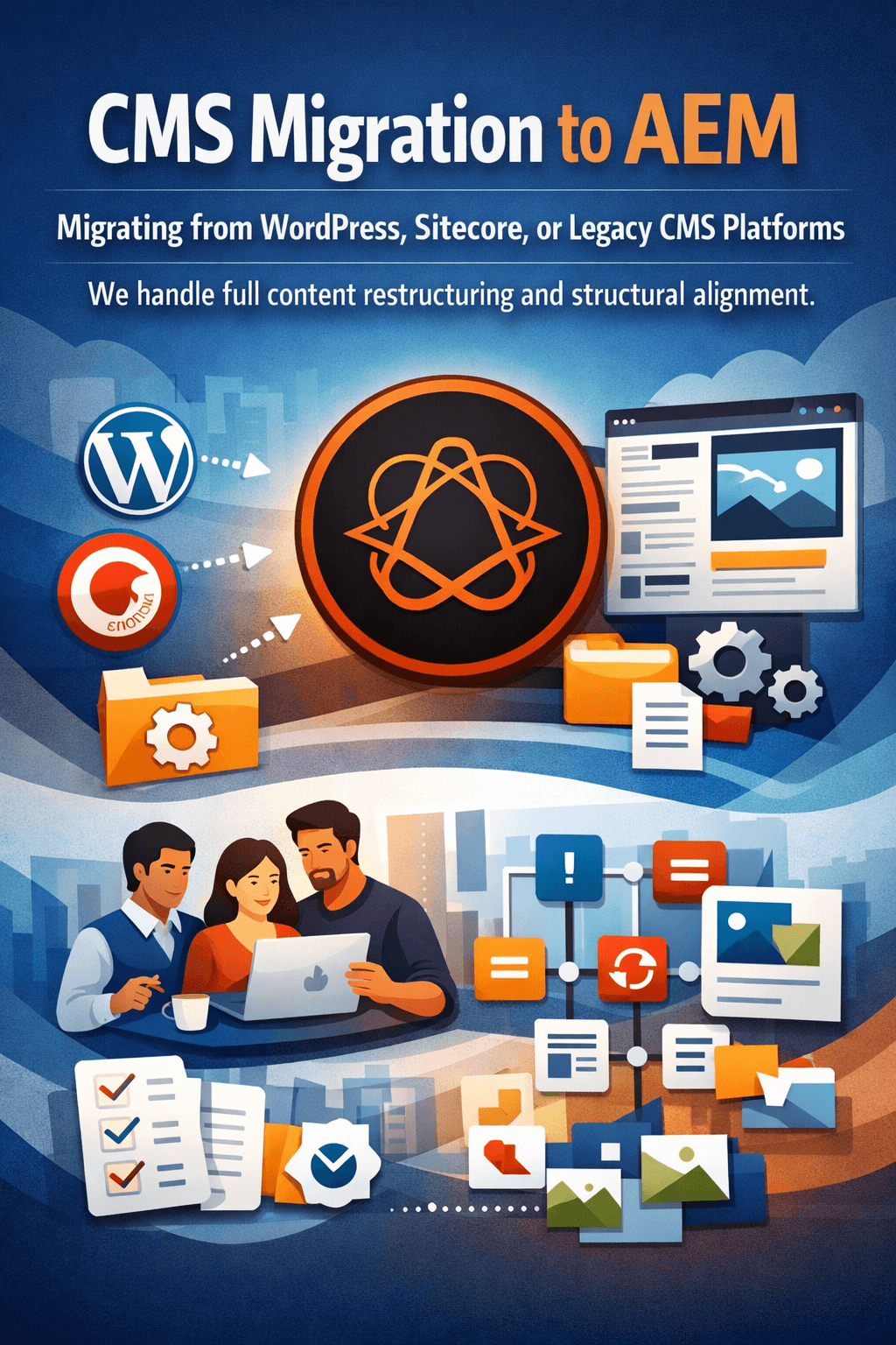 WordPress to AEM Migration