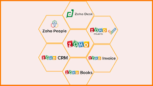 Zoho CRM Integration
