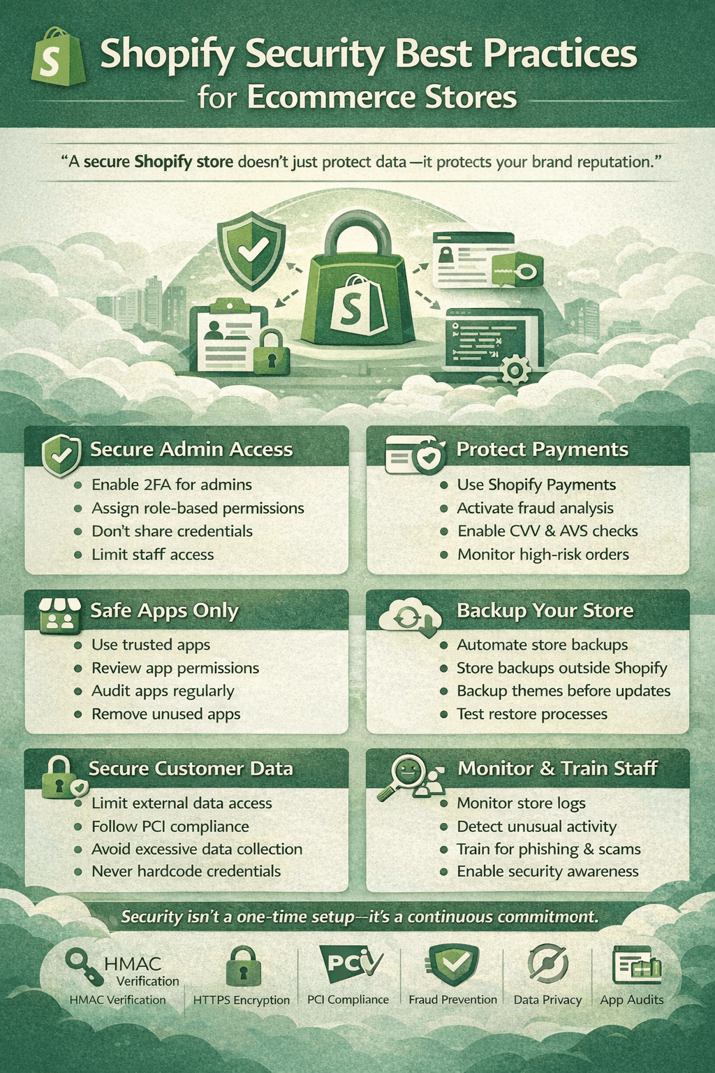 Shopify Security Best Practices for Ecommerce Stores