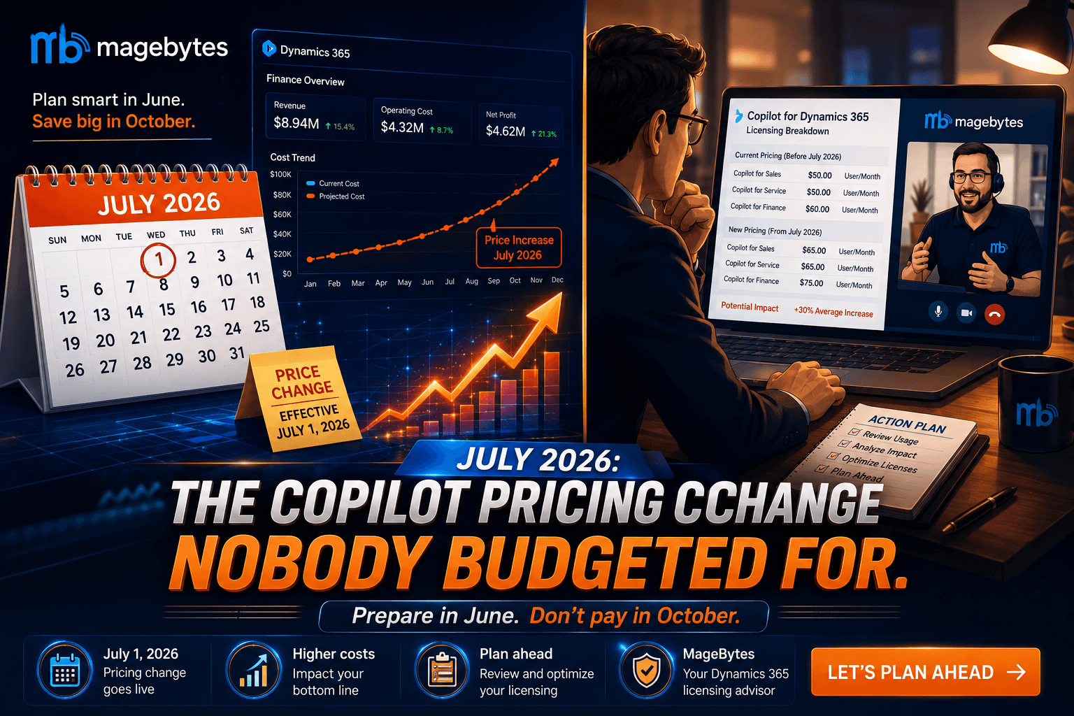 Dynamics 365’s July 2026 Copilot Licensing Changes