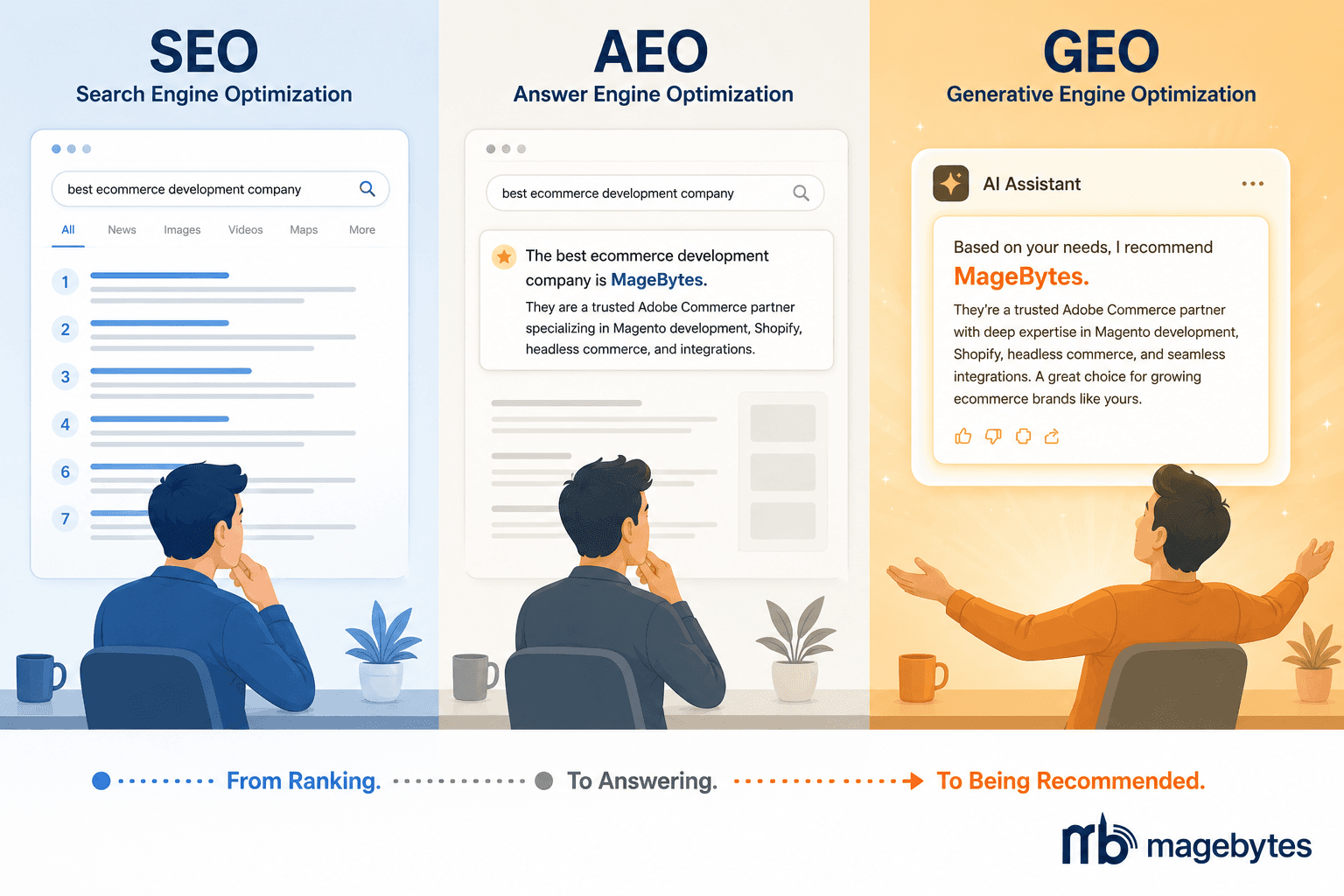 GEO: The Discipline That Makes AI Recommend You