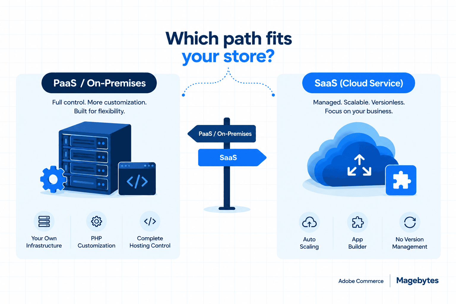 Which Deployment Model Actually Fits Your Store