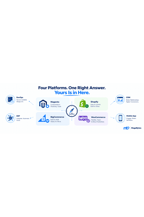 How to Choose the Right Ecommerce Platform in 2026: