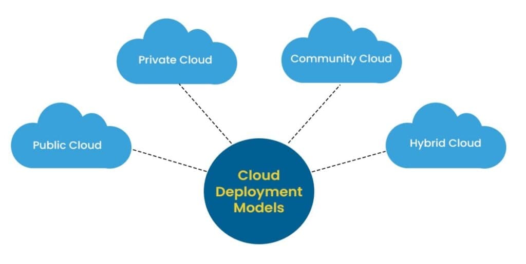 Google Cloud Platform