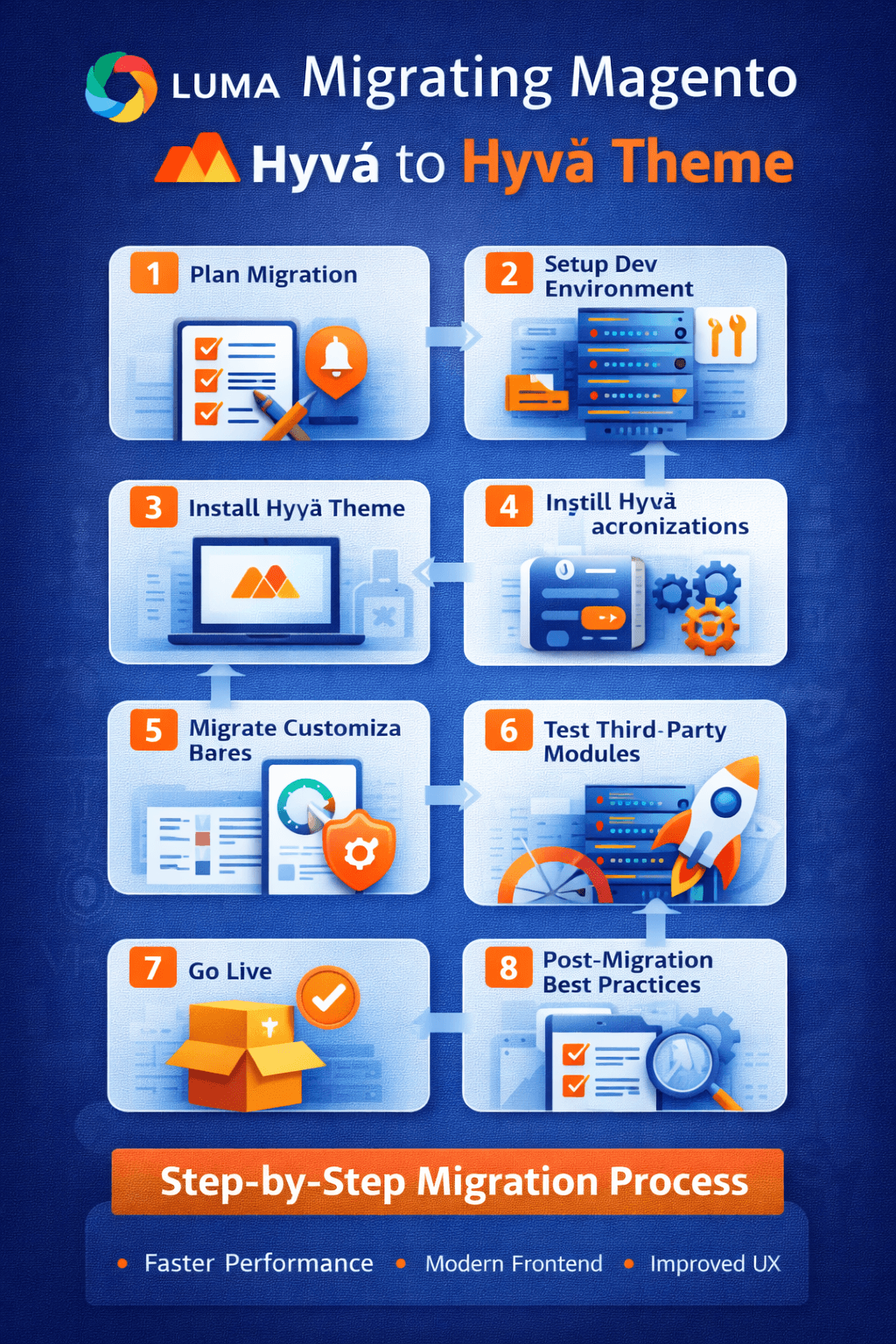 Magento Luma to Hyva Migration Guide