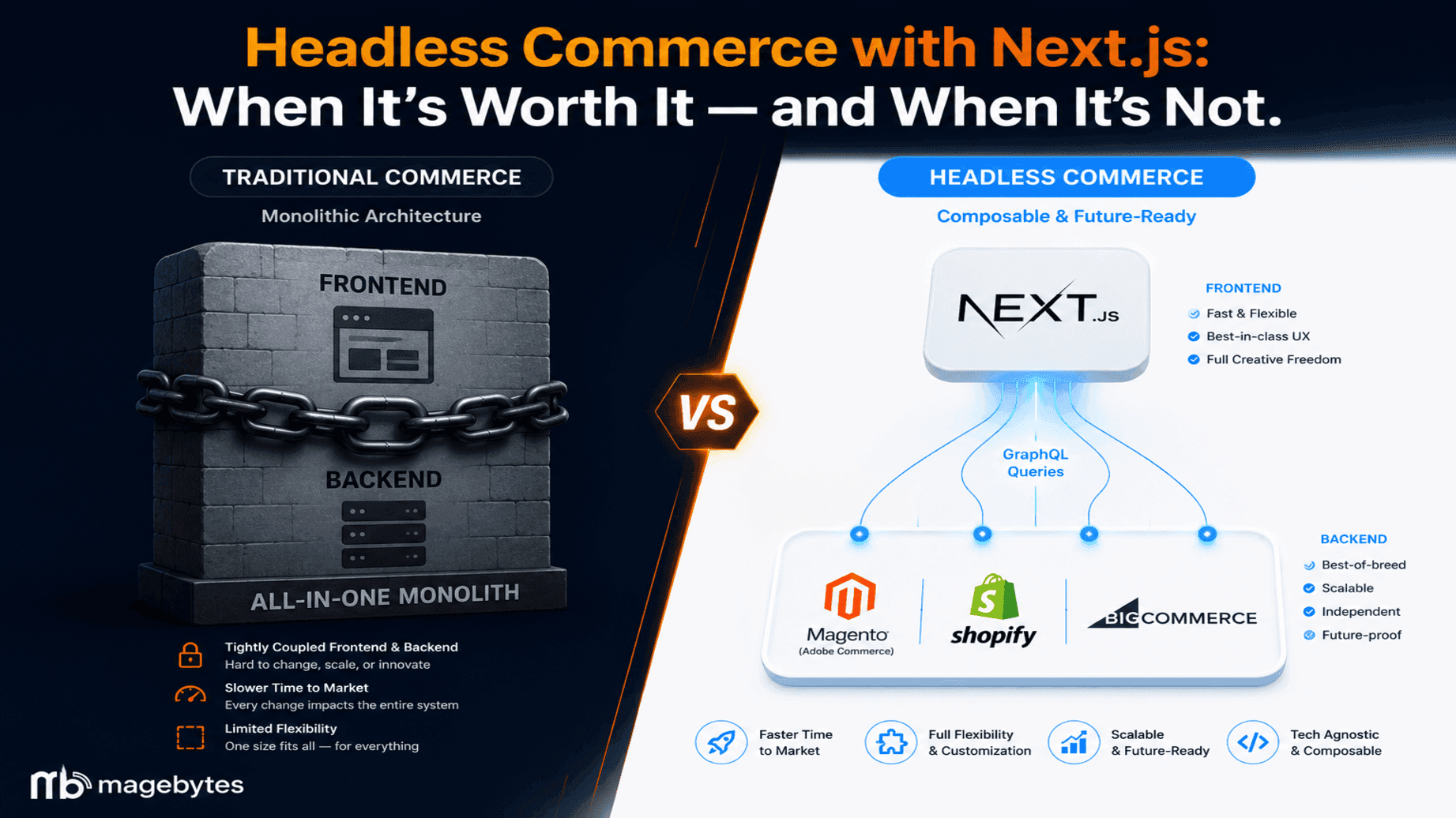 Headless Commerce with Next.js: When It’s Worth It (and When It’s Overkill)