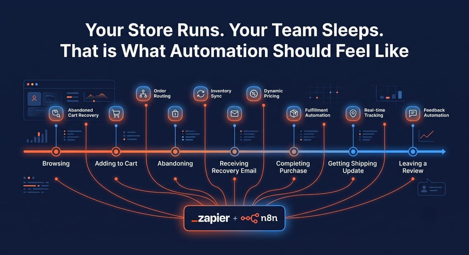 7 Zapier (and n8n) Workflows Every E-Commerce Store Should Automate
