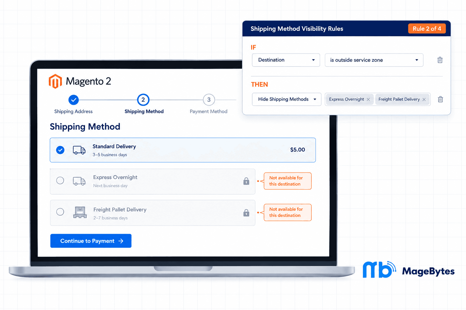 Stop Showing Customers Shipping Methods They Can’t Actually Use