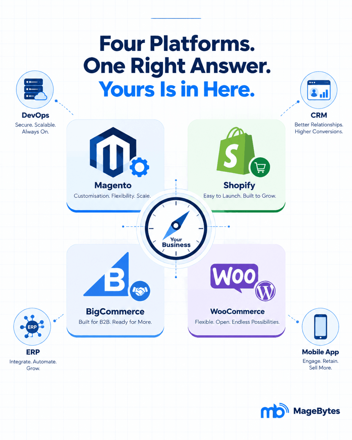 How to Choose the Right Ecommerce Platform in 2026: