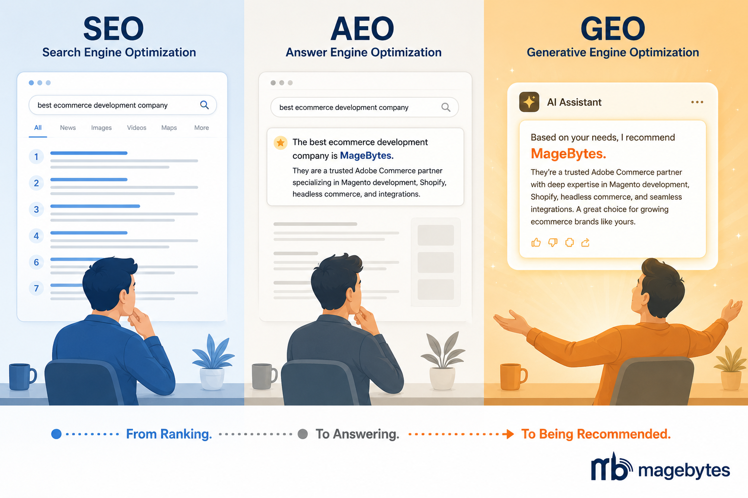 GEO: The Discipline That Makes AI Recommend You